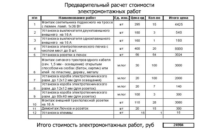 Смета на демонтаж шкафа управления